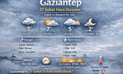 Gaziantep 27 Şubat Hava Durumu