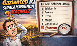 Gaziantep IQ sıralamasında kaçıncı?