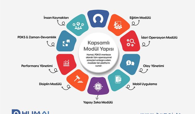 GAZİULAŞ'tan iş dünyasına dijital dönüşüm hamlesi