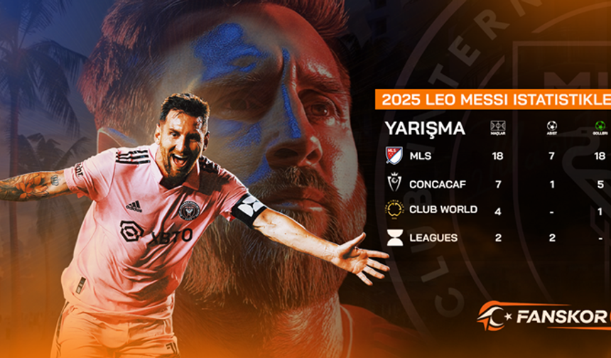 Lionel Messi'nin Sakatlanmadan Önce 2025 MLS Sezonu İstatistikleri | Fan Skor