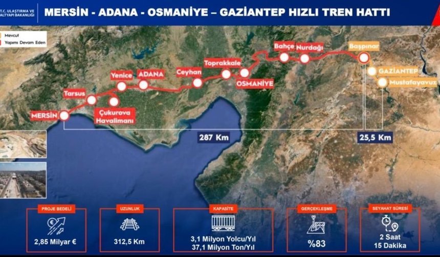 Gaziantep – Mersin arası 2 saat 15 dakikaya düşecek