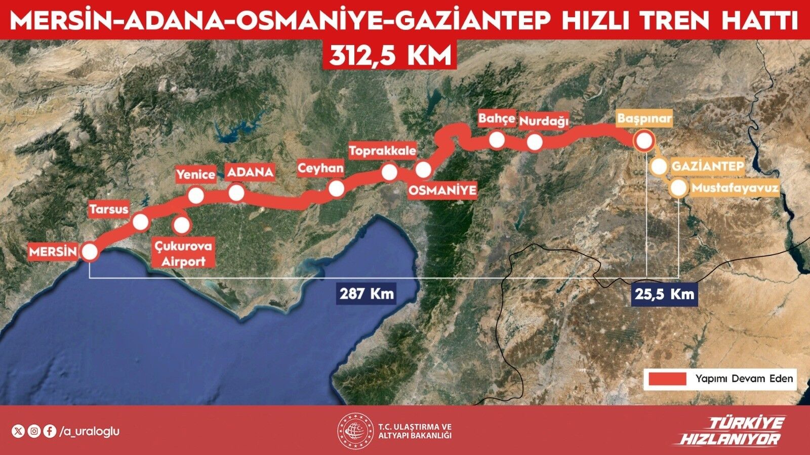 Hızlı Tren (4)