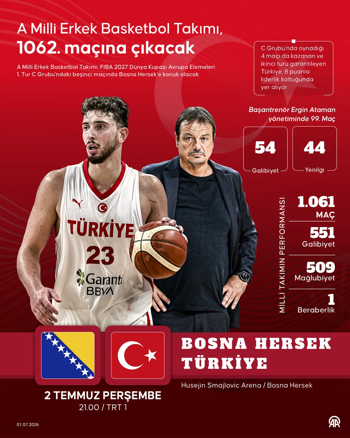 A Milli Erkek Basketbol Takımı, Bosna Hersek Maçının Hazırlıklarına Devam Etti