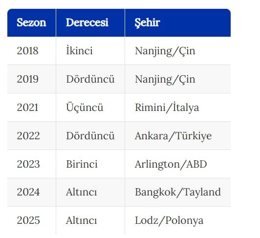 Filenin Sultanları