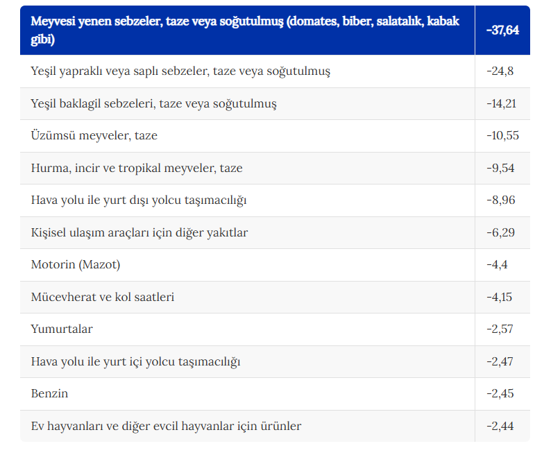 Meyve Sebze Gibi