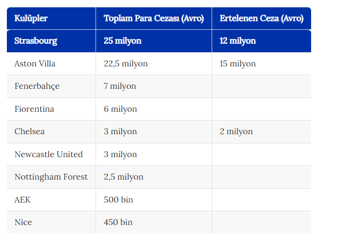 Uefa Para Cezası