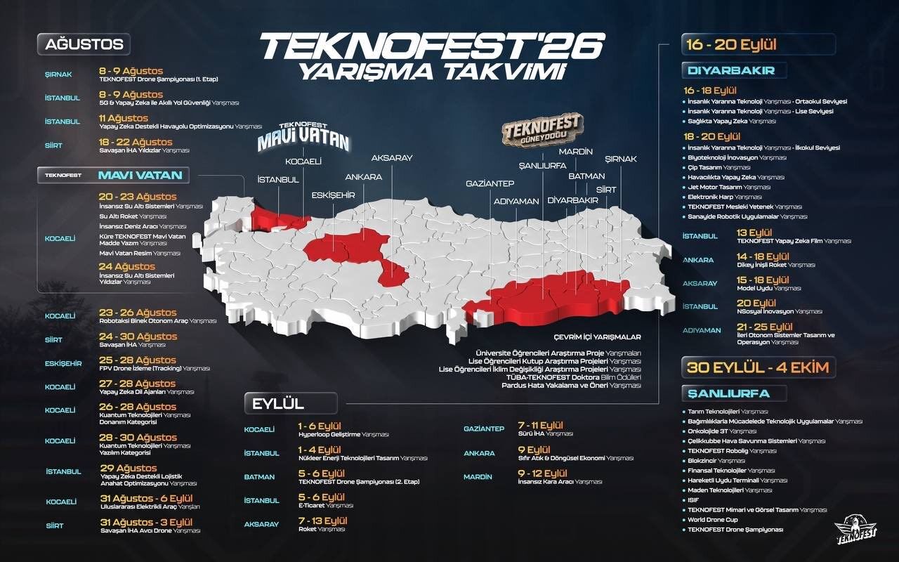 Teknofest 2026