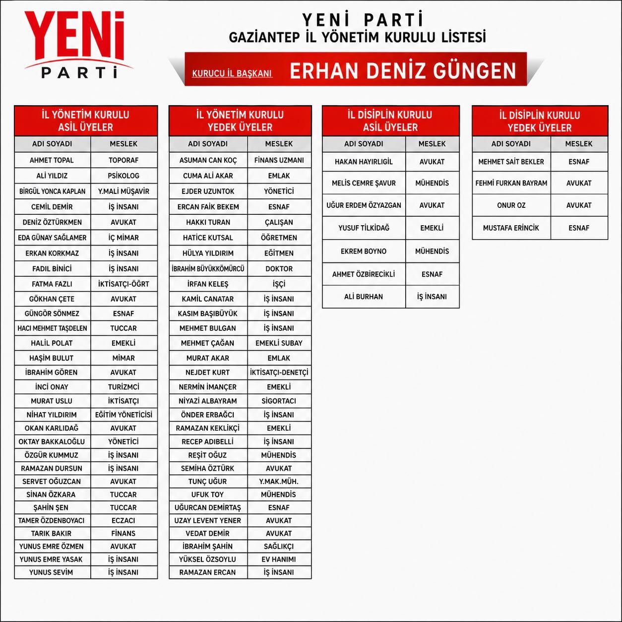 Y E N İ
