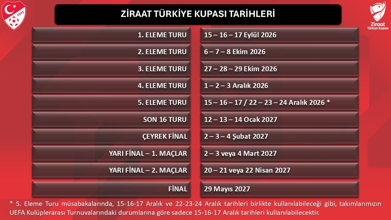 Ziraat Türkiye Kupası’nda Takvim Belli Oldu