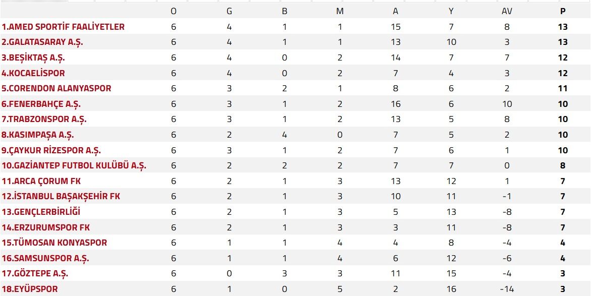 Süperlig-3